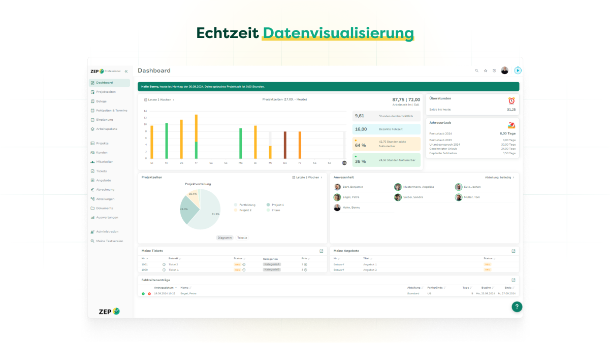 Data visualization (1)