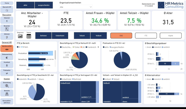 Dashboard HR Analytics Dashboard HR Analytics